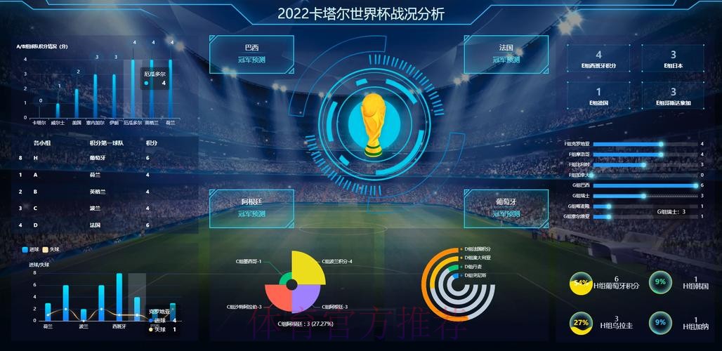 全面解析世界杯数据分析趋势 全面解析世界杯数据分析趋势