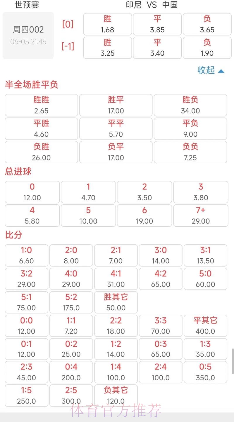 最新世界杯赔率预测分析与投注指南